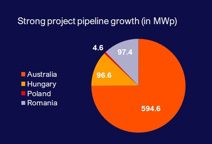 photon-energy-pv-plants-development.jpg (36 KB)